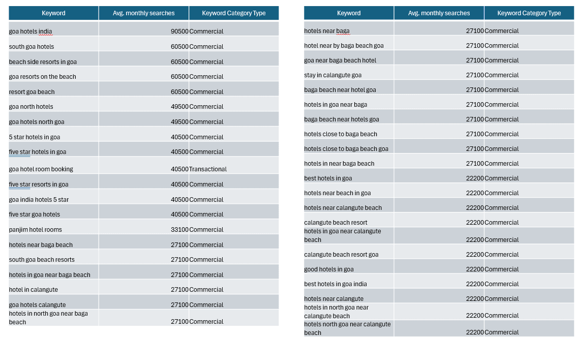 hotels-in-goa-keywords.png